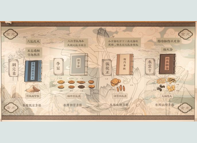 歷史长河—金元