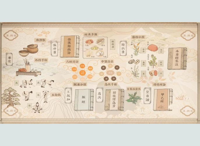 歷史长河—汉及魏晋南北朝