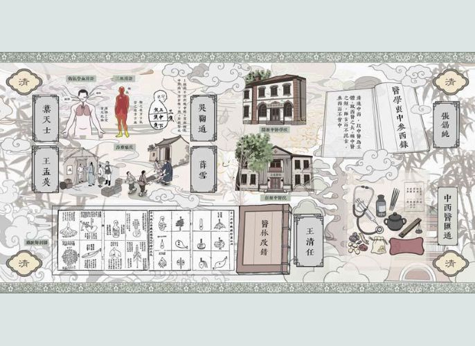 The Course of History: Qing Dynasty