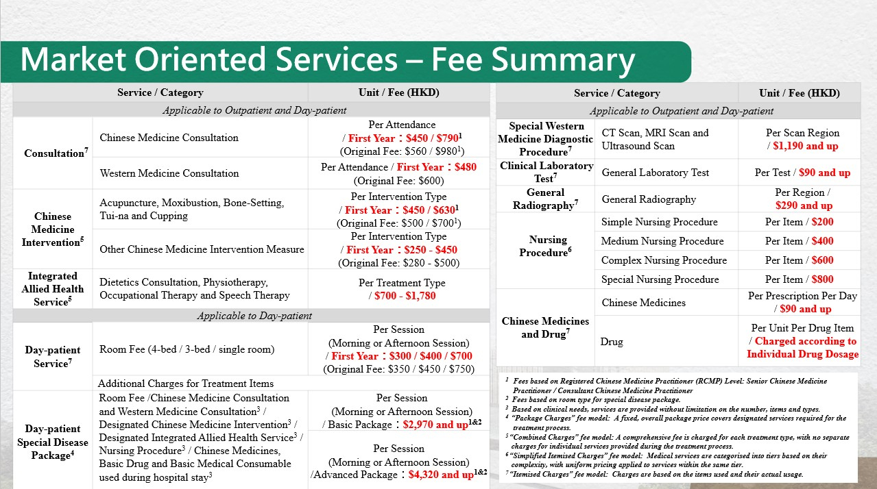 Self Photos / Files - Market_Oriented_Services_Fee_Summary_en_20260826