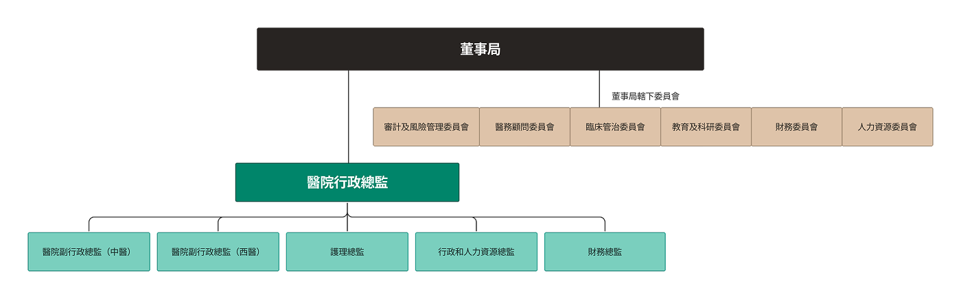 Self Photos / Files - CMHHK_-_Organisational_Chart_(TC)_-_20250821_1748