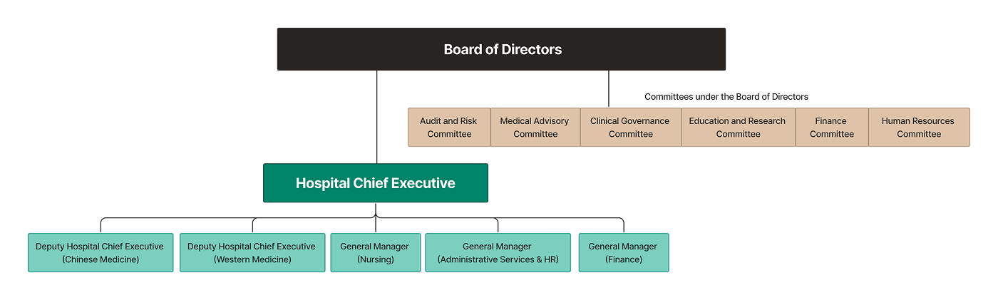 Self Photos / Files - CMHHK_-_Organisational_Chart_-_20250821_1742