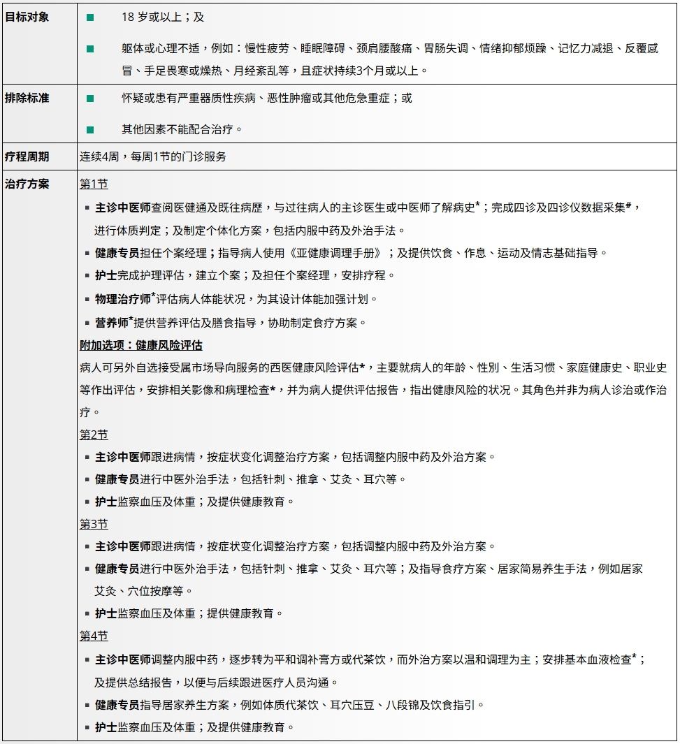 Self Photos / Files - 亚健康调理专病项目20261007
